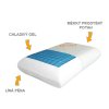 anatomicky polstar qmed comfort gel ft1