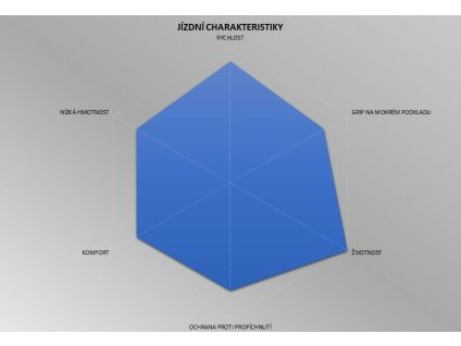 EMTB%20M chart