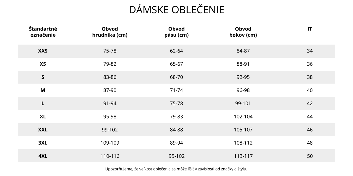 TABULKY-VELIKOSTÍ_PC_DÁMSKE-OBLEČENIE_sk