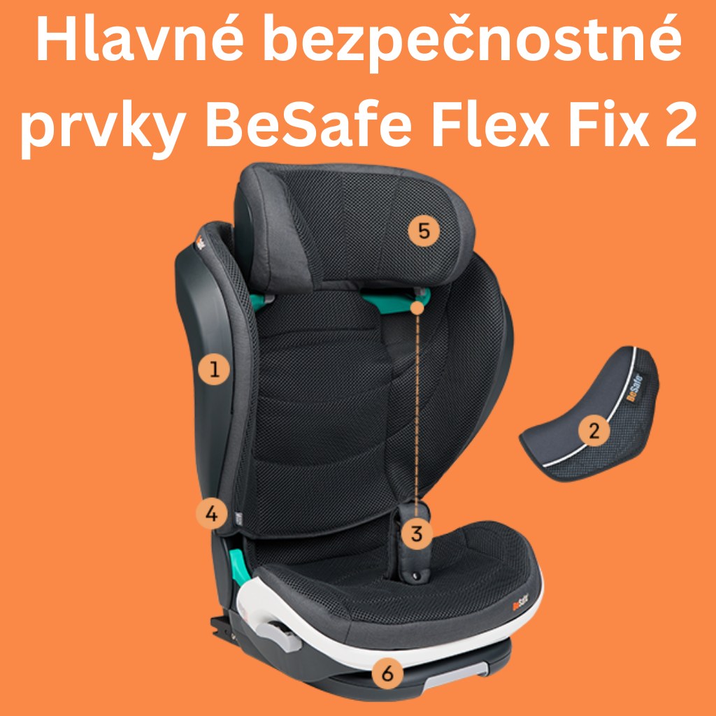 Hlavné bezpečnostné prvky autosedačky BeSafe Flex Fix 2 - pre deti od 100 do 150 cm