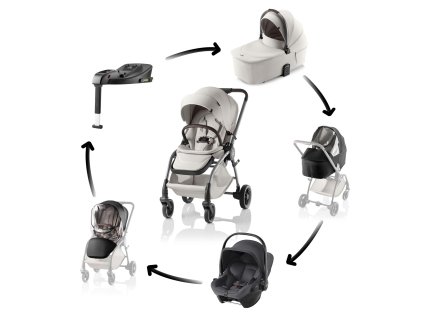 Kočík Britax-Römer Rio Lux 4v1 (Farba Soft Taupe)