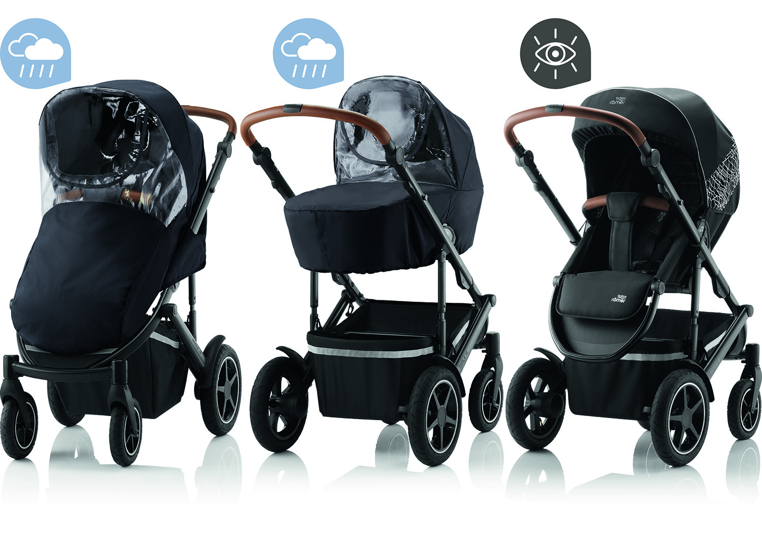 BRITAX Bezpečnostná sada Stay Safe na Britax-Römer Smile III