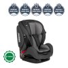 Autosedačka Petite&Mars Prime II Isofix