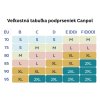velkostna tabulka podprsenky canpol