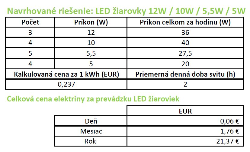 vypocet_navrhovane_reseni