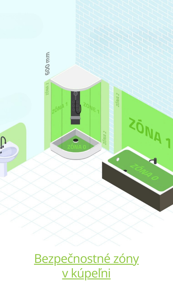 Bezpečnostní zóny v koupelně