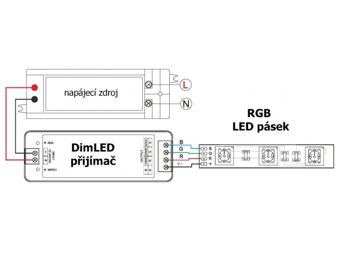DimLED prijímač pre RGB LED pásiky