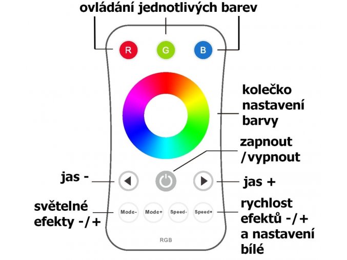 DimLED diaľkový ovládač RGB biely