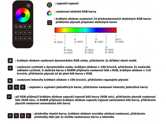 DimLED diaľkový ovládač RGBW čierny 1-kanálový