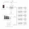 DimLED SMART Prijímač TUYA 5-kanálový