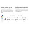 Mi-Light MiBoxer RF LED žiarovka RGB+CCT 6W GU10