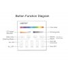 Mi-Light RF Nástenný diaľkový ovládač pre RGB+CCT LED pásiky, 4-kanálový, AC 230V