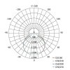 LED reflektor s káblovou spojkou 10W Premium