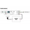 DimLED DMX dekodér pre LED pásiky, 4-kanálový