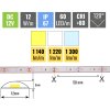 LED pásik 12W/m 12V vodeodolný IP67
