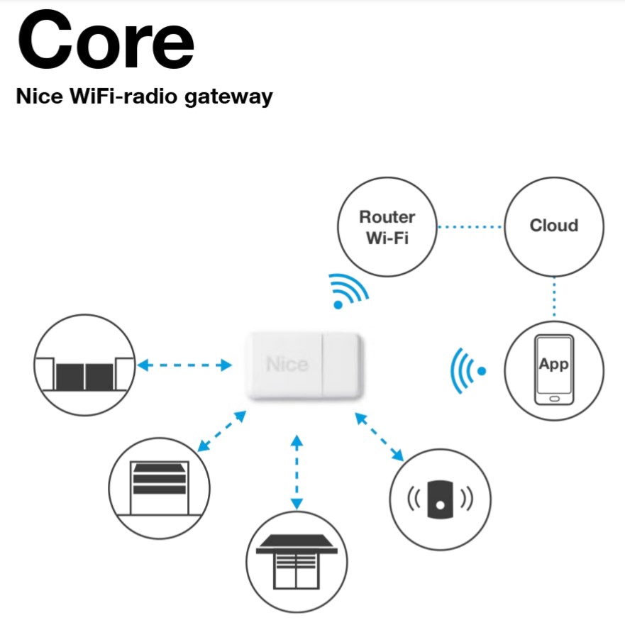 162170-Nice-Core-200