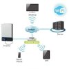 Modul WiFi AZO pro komunikaci s střídači řady ESB – 24365.cz