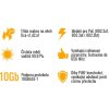 Instalační kabel Solarix CAT6A STP LSOH Dca-s1,d2,a1 650 MHz 500m/cívka SXKD-6A-STP-LSO – 24365.cz