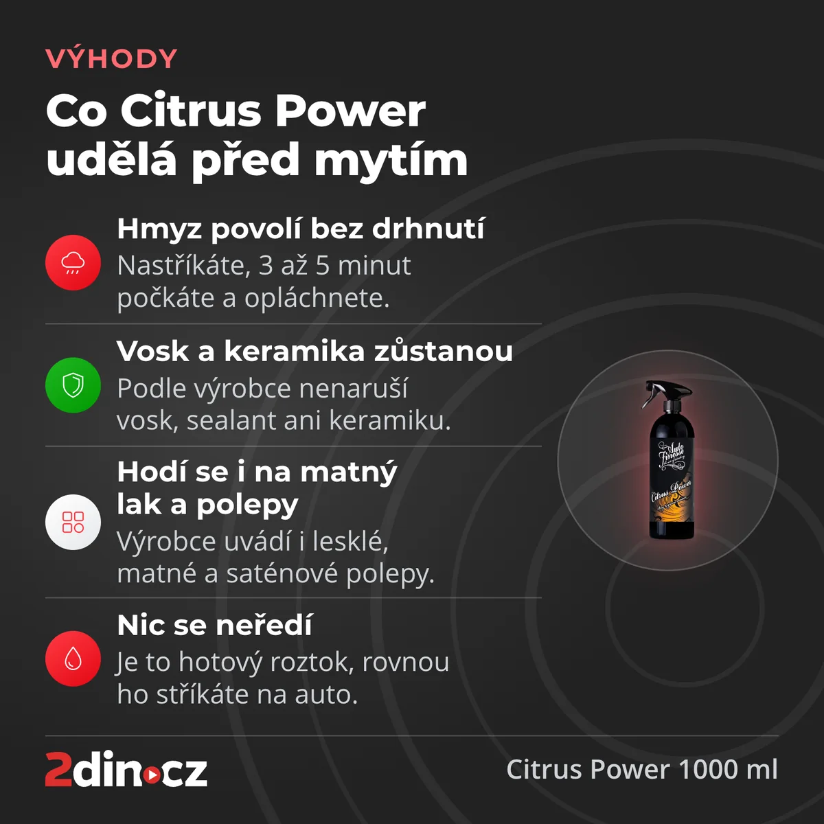Infografika: Odstraňovač hmyzu Auto Finesse Citrus Power 1000 ml - co udělá před mytím. Hmyz povolí bez drhnutí, vosk a keramika zůstanou, hodí se i na matný lak a polepy, nic se neředí