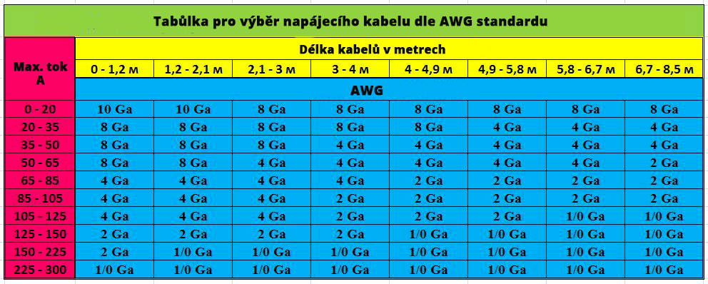 Jaký průřez kabelu na fotovoltaiku?