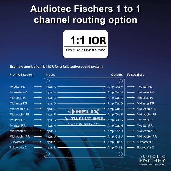 1 to 1 Channel Routing Option