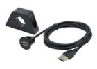 USB / AUX / HDMI konektory a prepojovacie káble