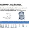 Botka kotevní, kruhová s deskou (Varianta 120mm žár. Zn)