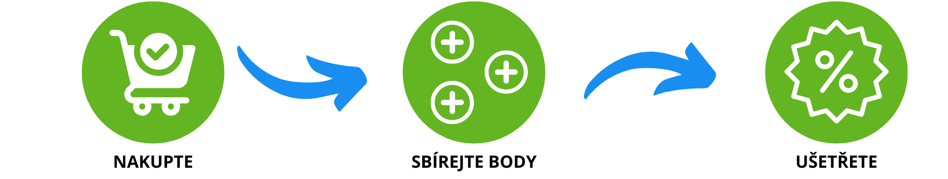 vernostni-program-fox-1