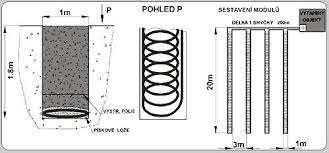 Tepelná čerpadla ZEMĚ-VODA | MasterTherm.cz