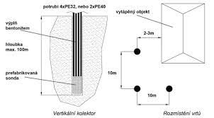 Tepelná čerpadla ZEMĚ-VODA | MasterTherm.cz