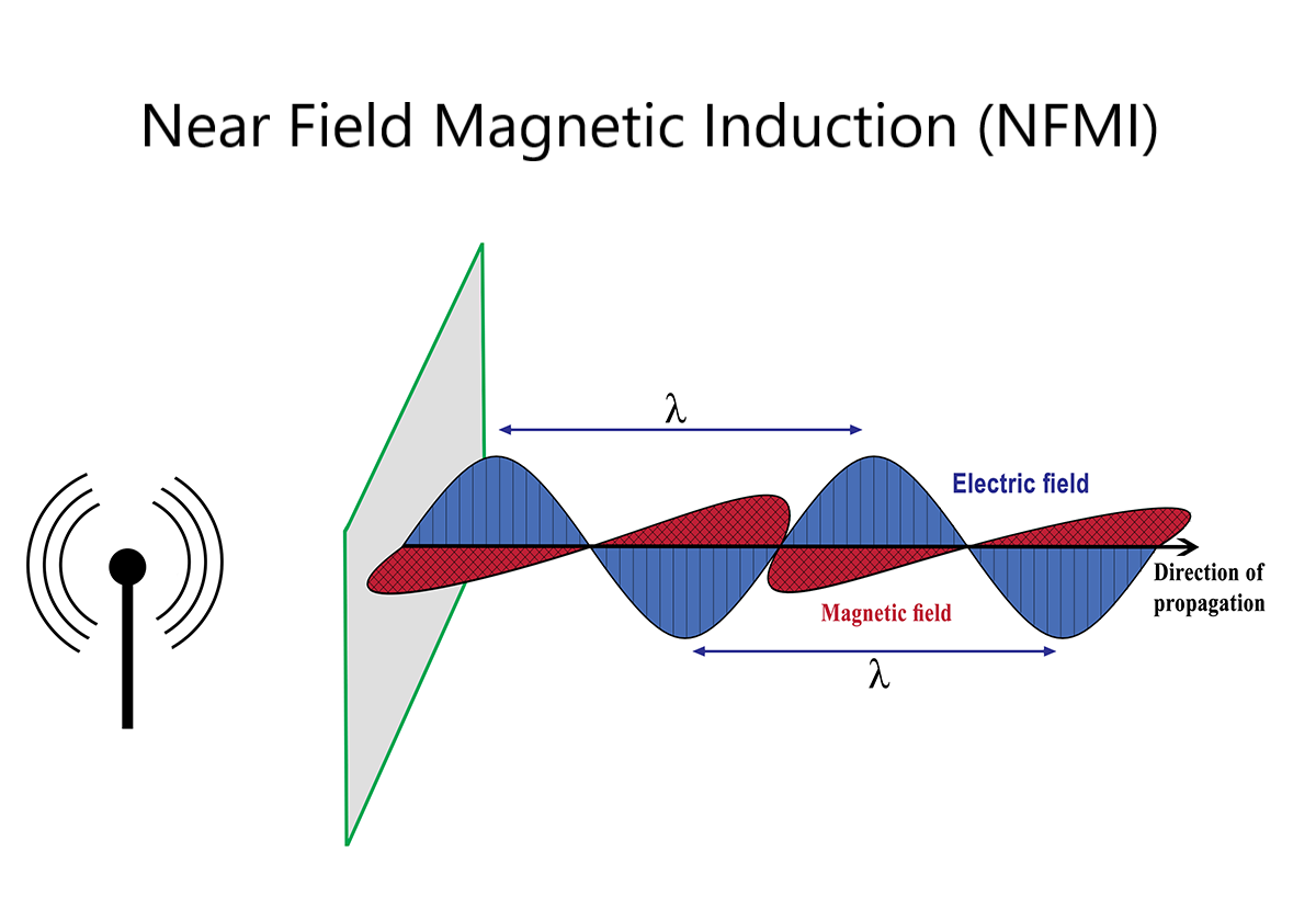 NFMI