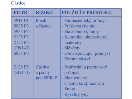 6300 LARGE 3M filtrační polomaska pro dva ochranné filtry, pro opakované použití, velká velikost