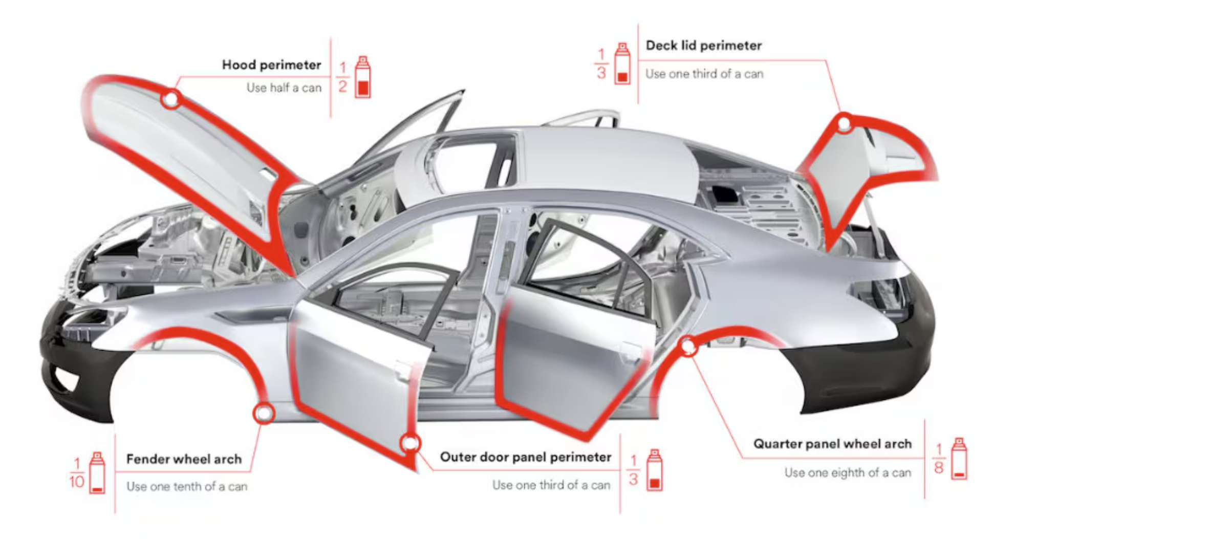 Mengenübersicht Hohlraumwachs
