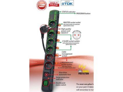 rozvodny panel acar eco plus 6x230v bk 3m ie1811