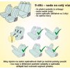 Potahy sedadel sada 9ks POLY barevné AIRBAG
