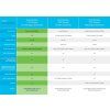 Cisco CBS110 16e