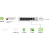 Zyxel GS1005-HP, 5 Port Gigabit PoE+ unmanaged desktop Switch, 4 x PoE, 60 Watt