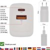 Univerzální USB adaptér GaN do sítě PD 45 W max.