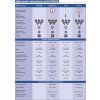 katalog ACAR3