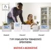 Pokojový programovatelný bezdrátový OpenTherm termostat P5611OT