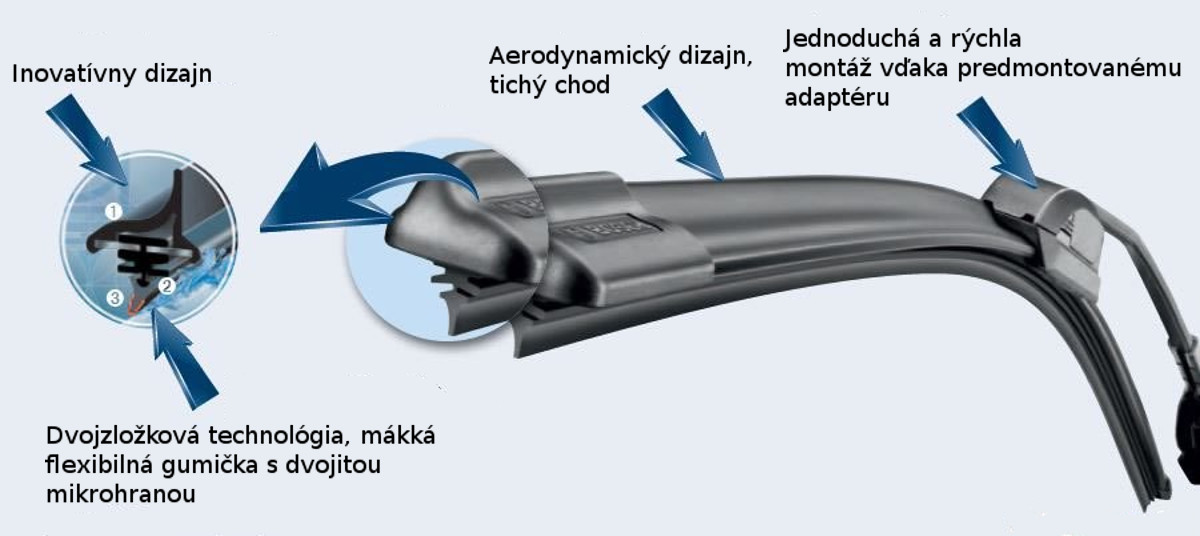 aerotwin_technika