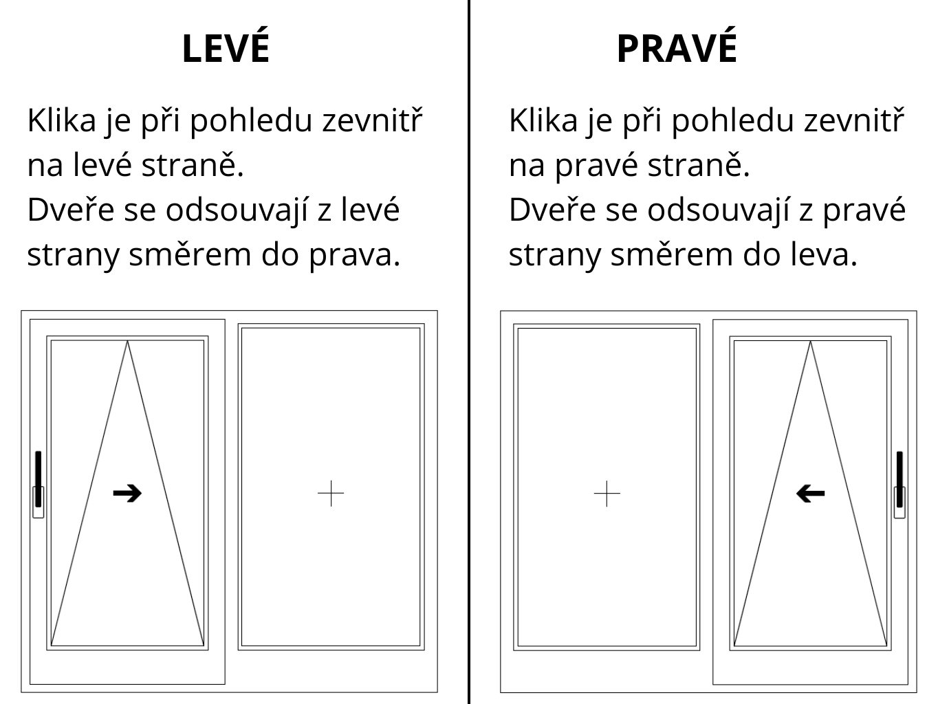 strana-posuvej-jak-poznam-kam-se-dvere-posouvaji