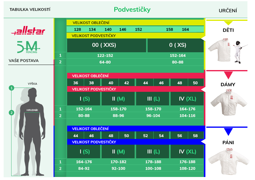 5MFencing_Tabulka_velikosti_podvestičky