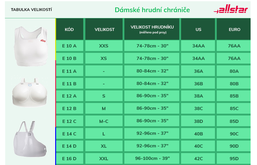 Tabulka_5M_damske_hrudni_chranice