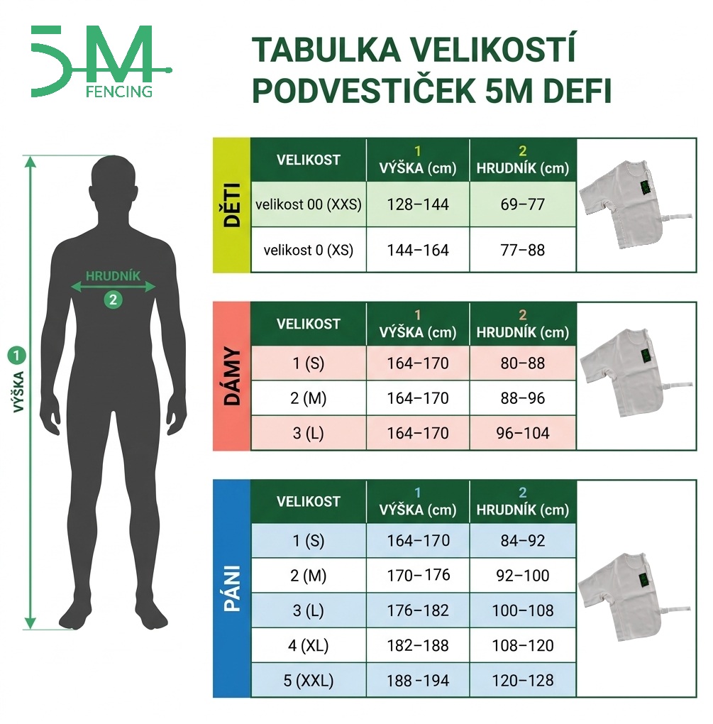 5MFencing_Tabulka_velikosti_podvestičky