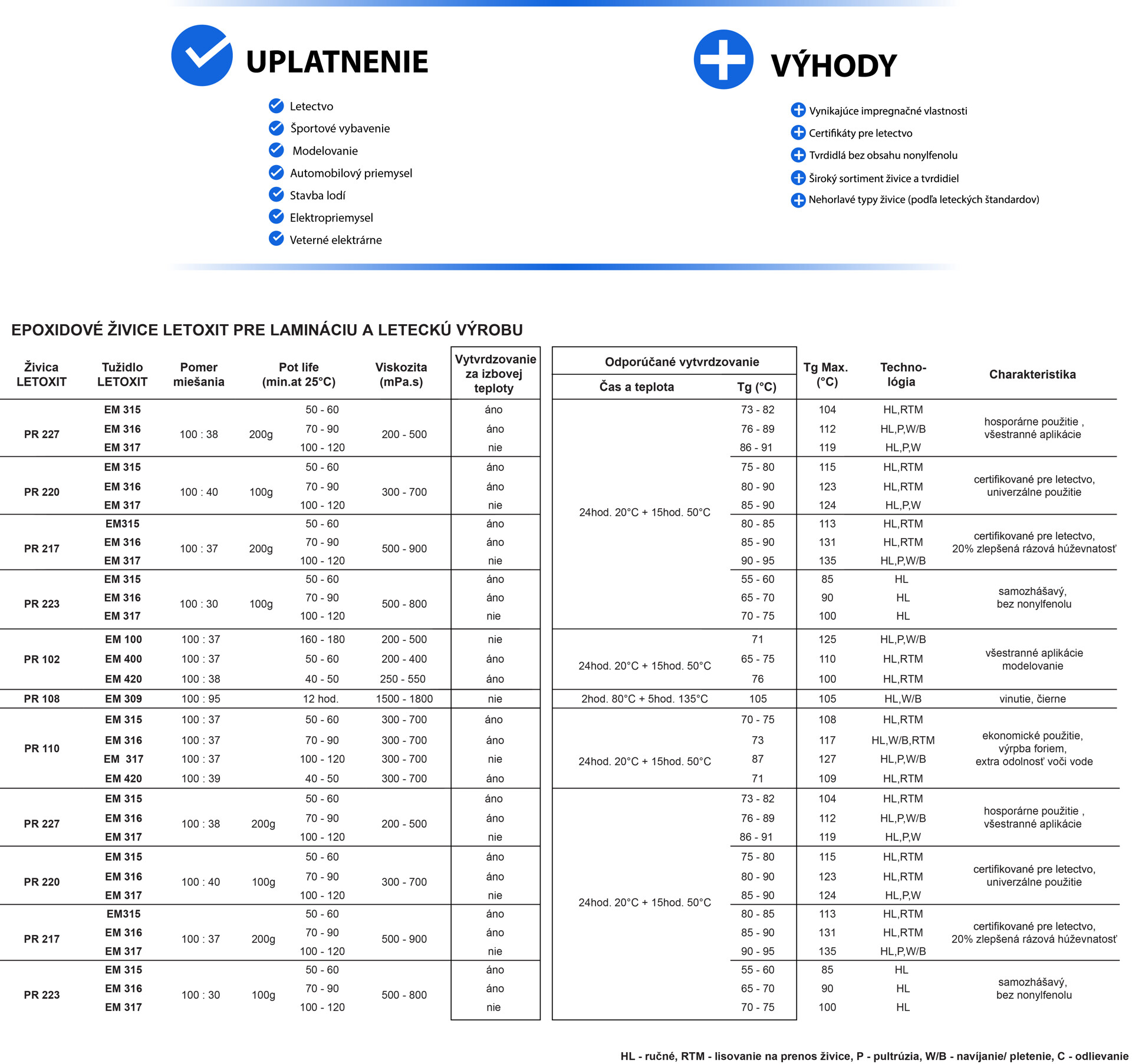 uz-neviem-ako-to-ulozit