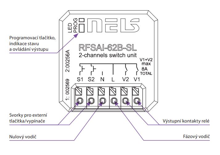 RFSAI 61B rozmery