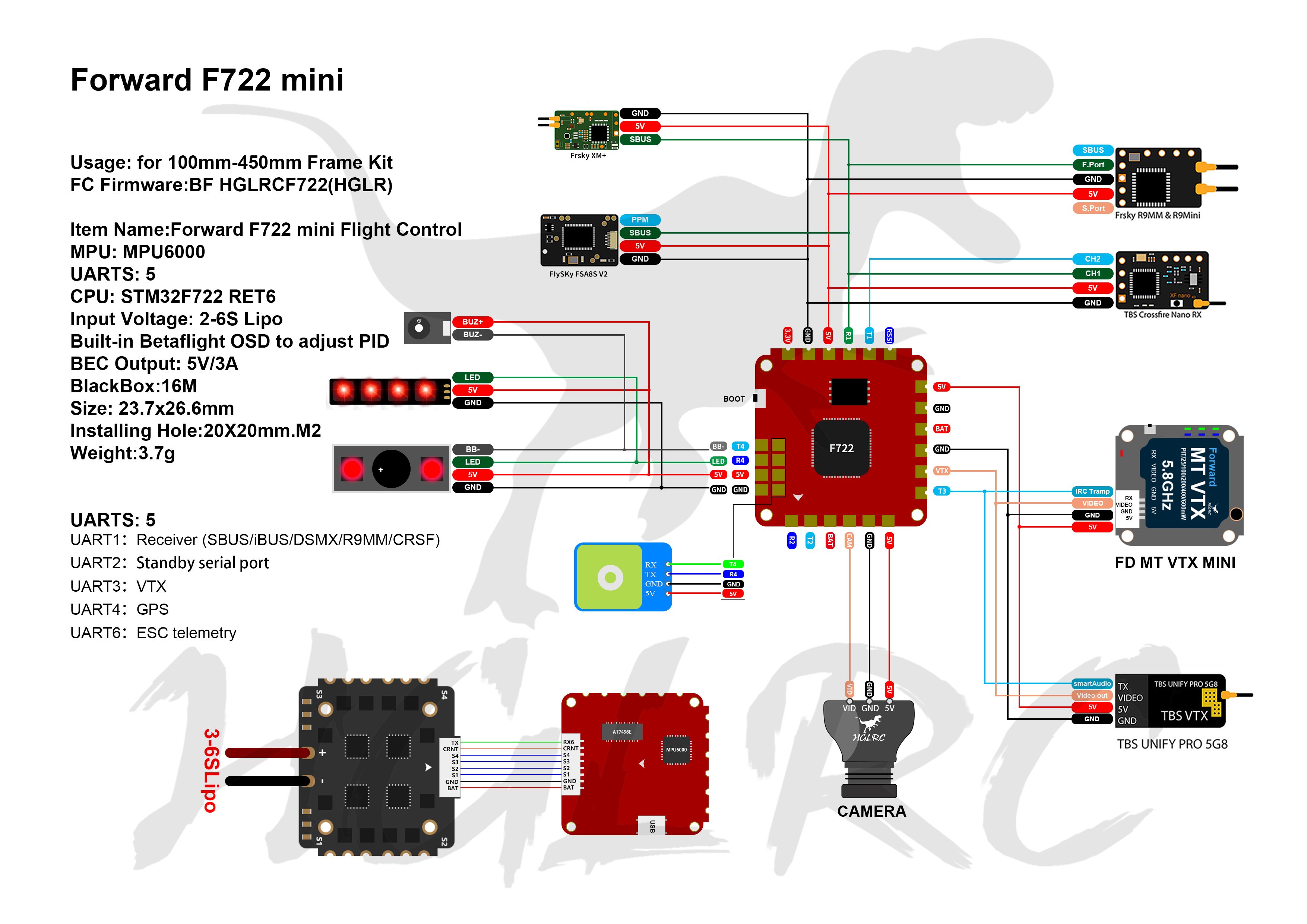 F722-mimi