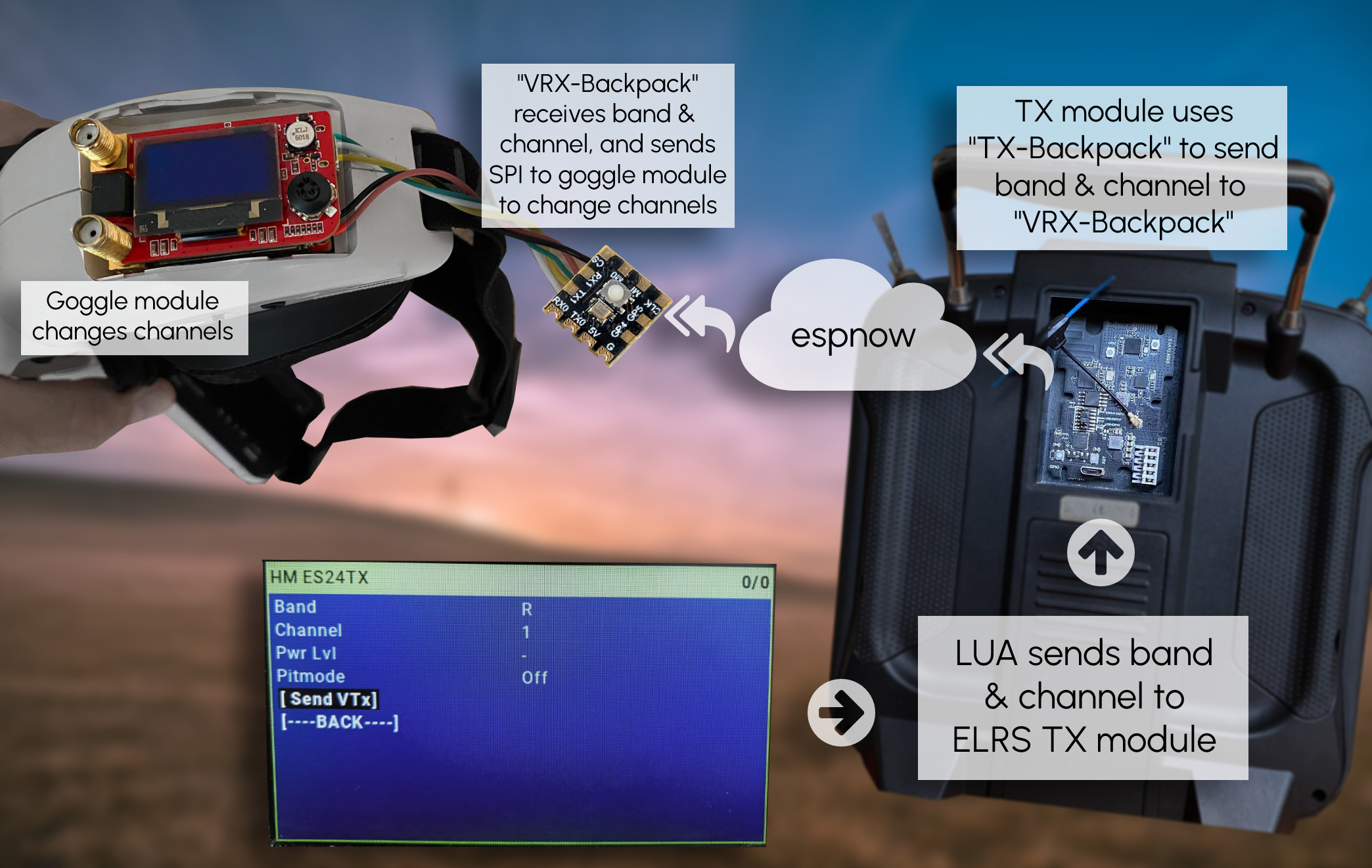 flow-diagram-backpack