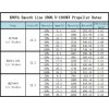 2730 2806 5 1300kv propeller datas